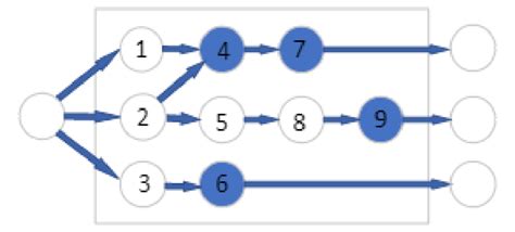 Visual Components Material Flow Example 的图像结果