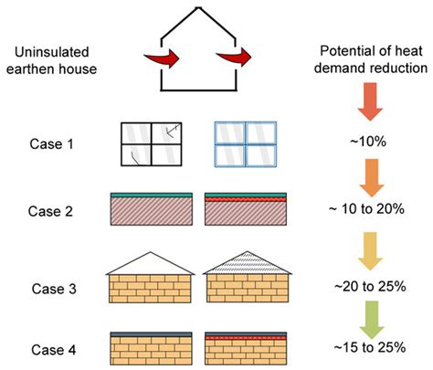 Residential Building Construction Techniques and the Potential for ...