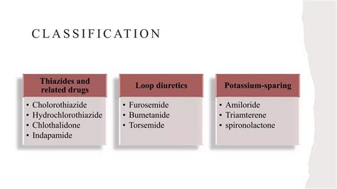 antihypertensive drugs and diuretics .pptx