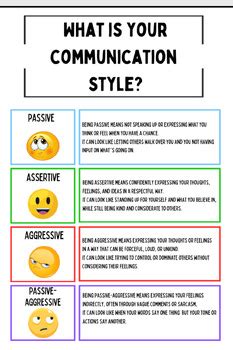 Image result for Action Based Communication Style