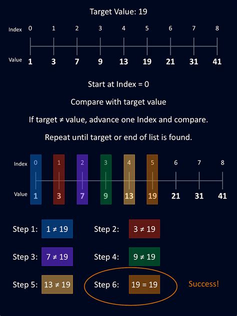 Incremental Search Python 的图像结果
