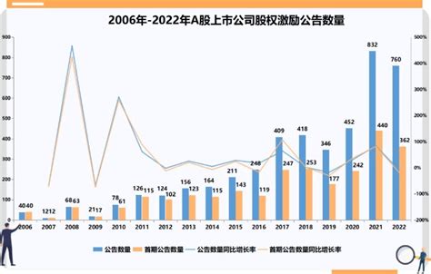 A股最新估值表（截至2023年3月24日） _ 东方财富网