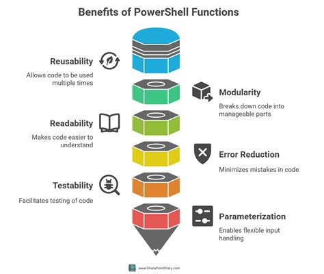 Image result for Function PowerShell Tutorial