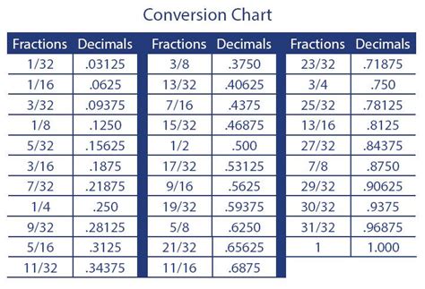 Measurement Chart Ruler With Fractions
