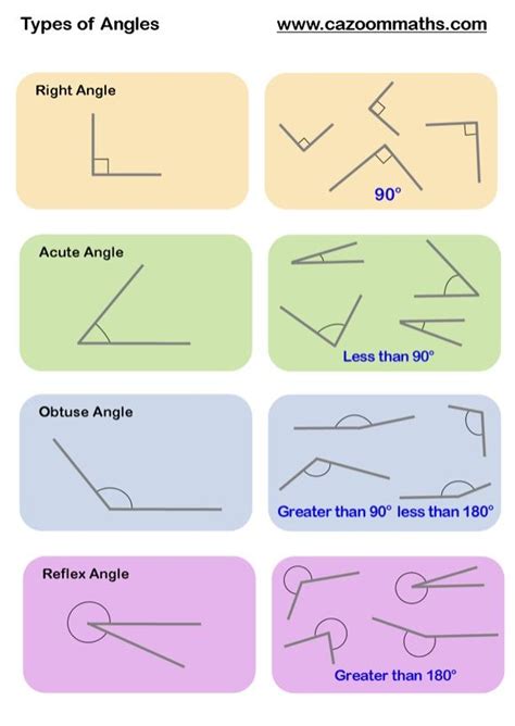 Image result for Math Antics Types of Angles