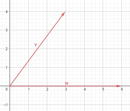 Image result for Vector Projection Applications