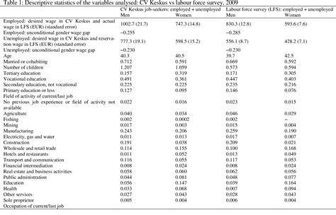 Desired Wages Per Week