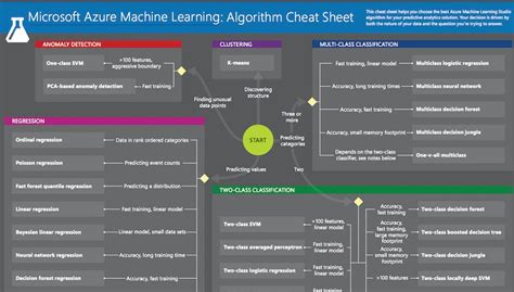 Image result for Microsoft Cheat Code Machine Learning
