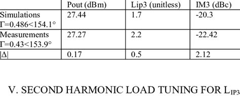 Image result for Engine Load Tuning