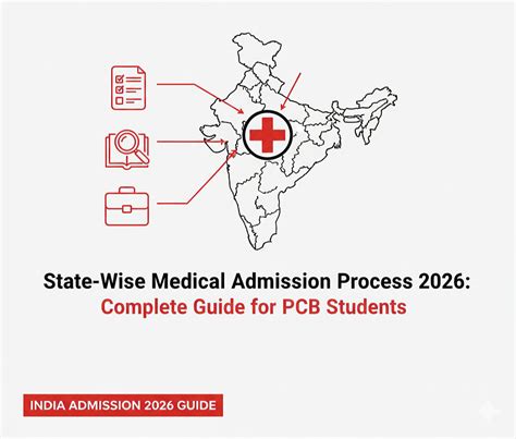 State-Wise Medical Admission Process 2026: Complete Guide for PCB Students