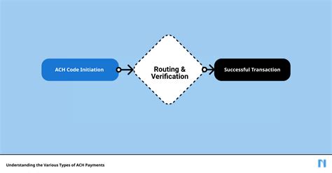 Image result for ACH Tutorial