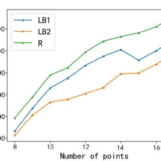How to Use Algorithmic Substitution Method to Find Lower Bound 的图像结果