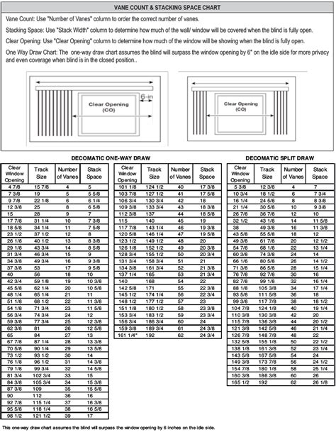 Image result for Blinds.com Measuring Worksheet