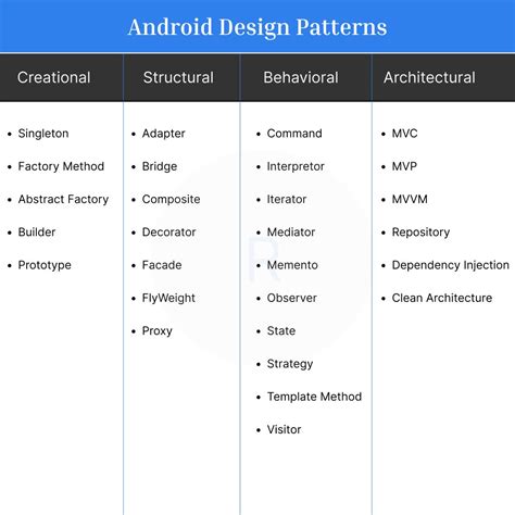 Image result for Android Java Activity Design Pattern