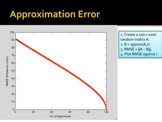 Spectral Graph Theory Tutorial PDF 的图像结果