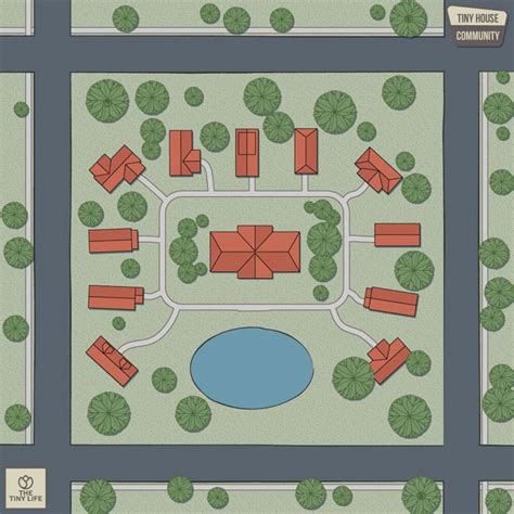 Small Community 的图像结果