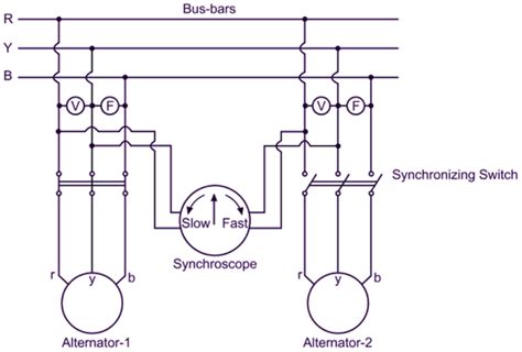 Image result for Formula for Frequency Difference Using a Synchroscope