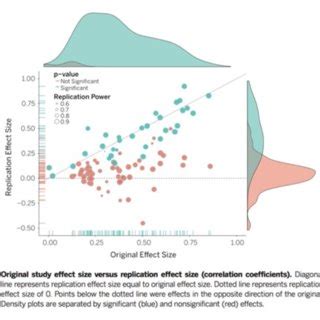 Image result for Top Management Distribution Graph