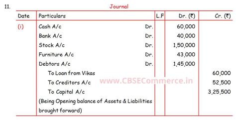 Image result for Extra Questions On Journal Format Class 11