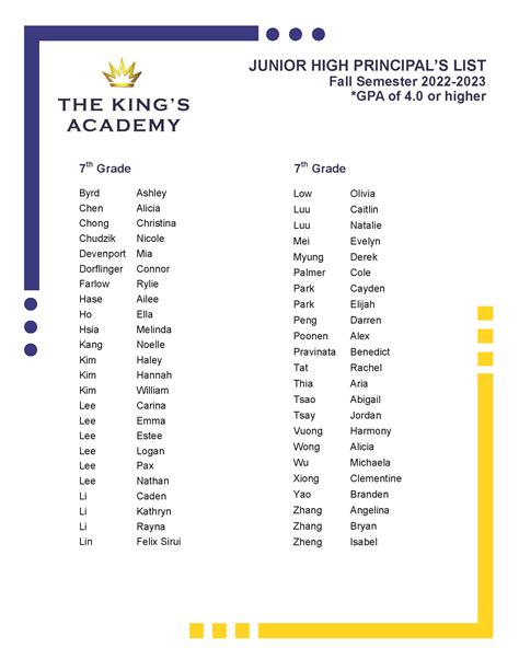 Director of Marketing & Communications