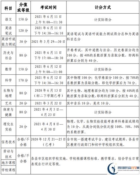 2021绵阳市高中阶段学校招生暨中考考试实施方案-新东方网_第10页