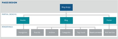 Sitecore Features 的图像结果
