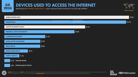 Internet Use 的图像结果