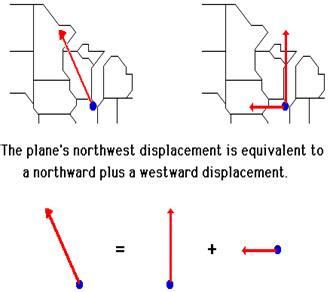 http://www.physicsclassroom.com/Class/vectors/u3l1d8.gif