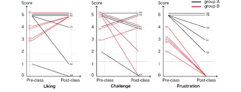 Image result for Contrast Based Subject