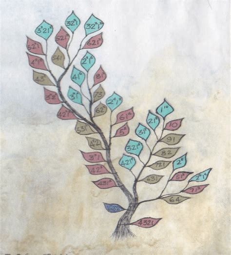 Image result for Partition Puzzles