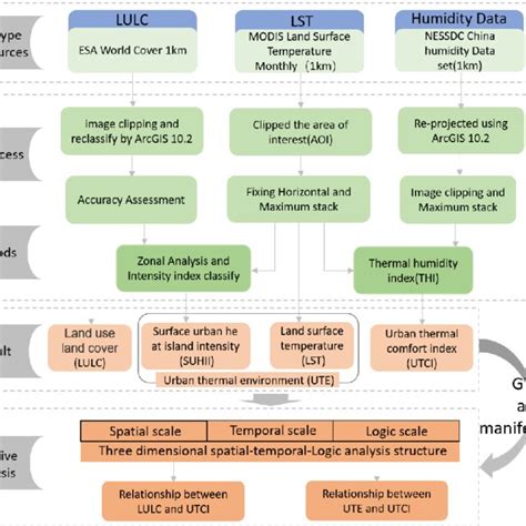 Image result for Process Technology Road Map
