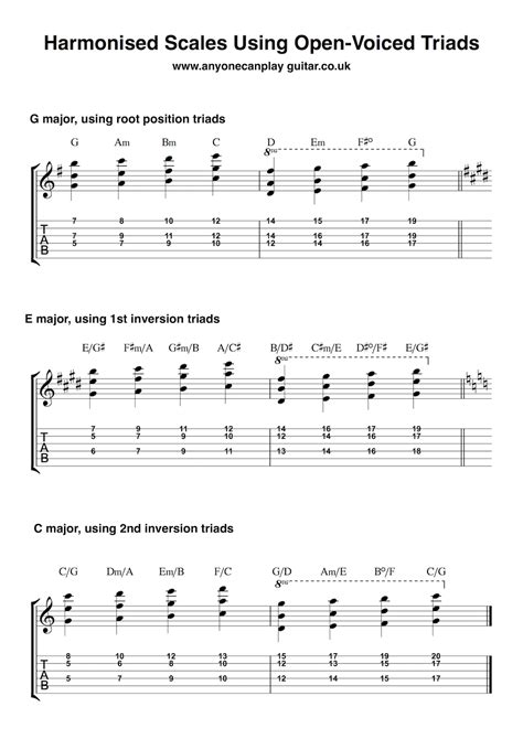 Open-Voiced Triads - Anyone Can Play Guitar
