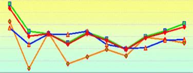 Annual Report of Ministry 2005- 2006 | Ministry of Statistics and ...