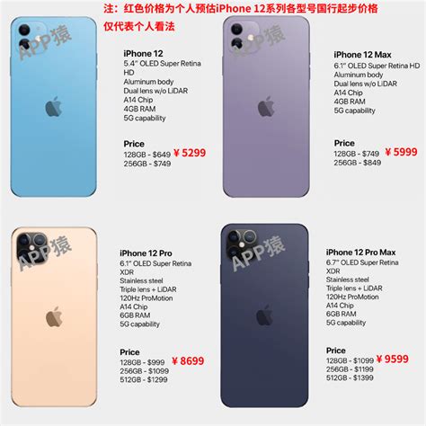 Restored Apple iPhone 12 Purple 64GB GSM / CDMA Fully Unlocked ...