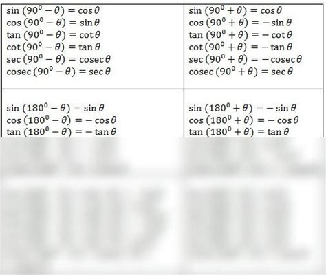 Trignometry R Formulas 的图像结果