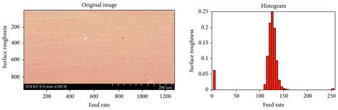 Review of Image Processing Methods for Surface and Tool Condition ...