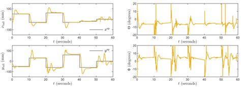 Fast Real-Time Model Predictive Control for a Ball-on-Plate Process