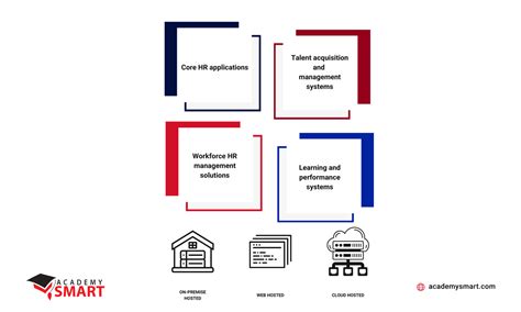 Image result for Example of Human Resource MIS Software