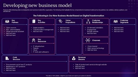 Image result for Digital Transformation Business Model