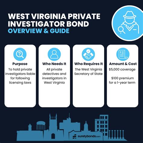 West Virginia Private Detective or Investigator Bond