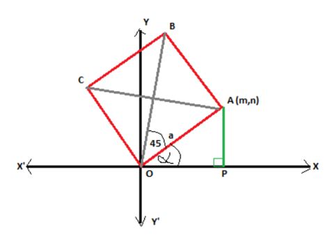 A square of side a lies above the x - axis and has one vertex at the ...