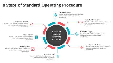 Image result for Establish Standard Operating Procedures