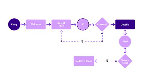 Building an MVP Mobile App: A Complete Guide