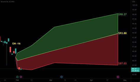 Image result for Script NVS M