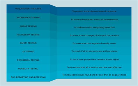 Image result for Example of Severity and Priority Testing