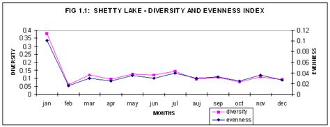 Untitled Document [wgbis.ces.iisc.ac.in]