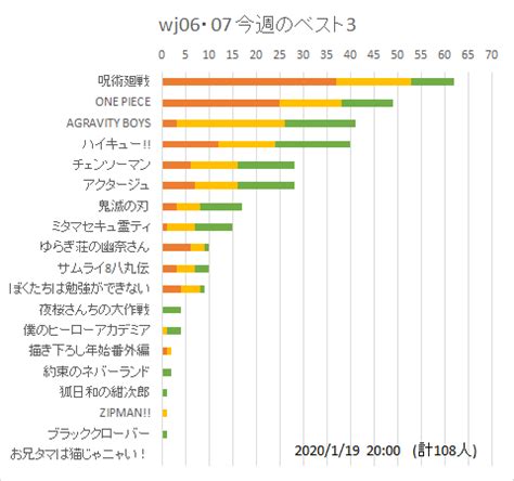 Mag Talk   Weekly Shonen Jump [2020]   Discussion and ToC  