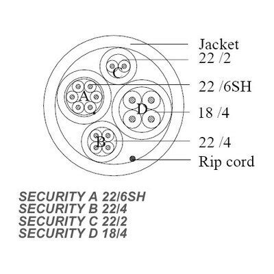 Access Control Wire 的图像结果