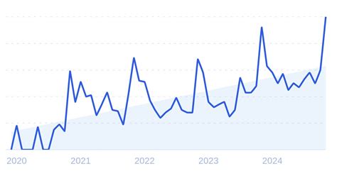 Image result for Exploding Food Processor