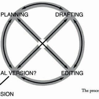 Process Wheel 的图像结果